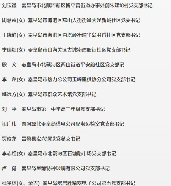 首批30名秦皇島“好支書”名單公布！看看都有誰