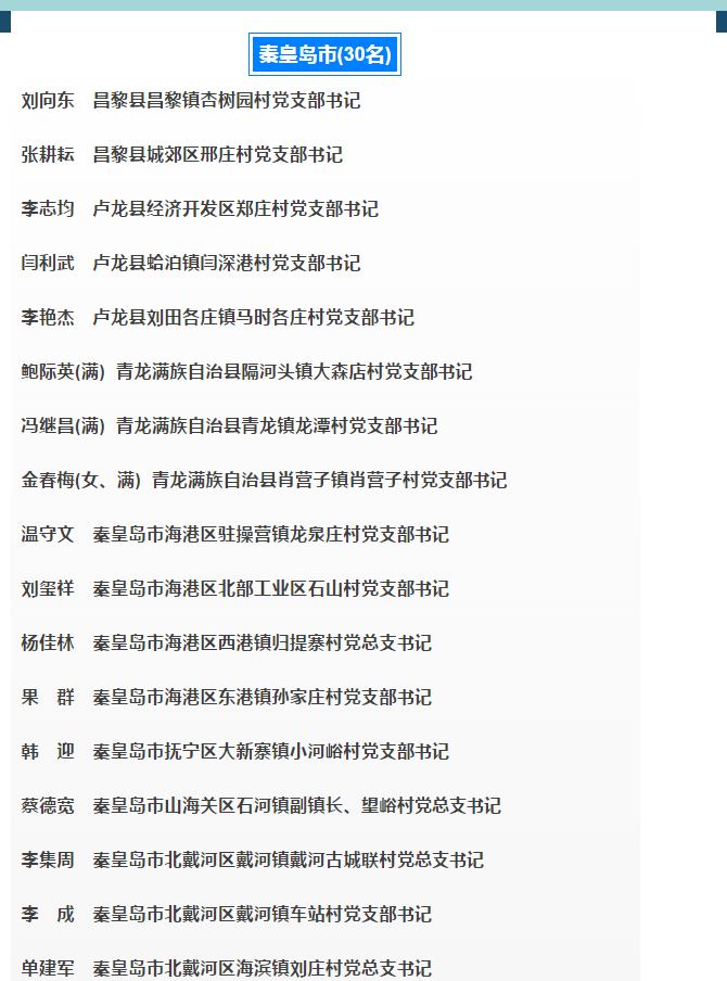 首批30名秦皇島“好支書”名單公布！看看都有誰