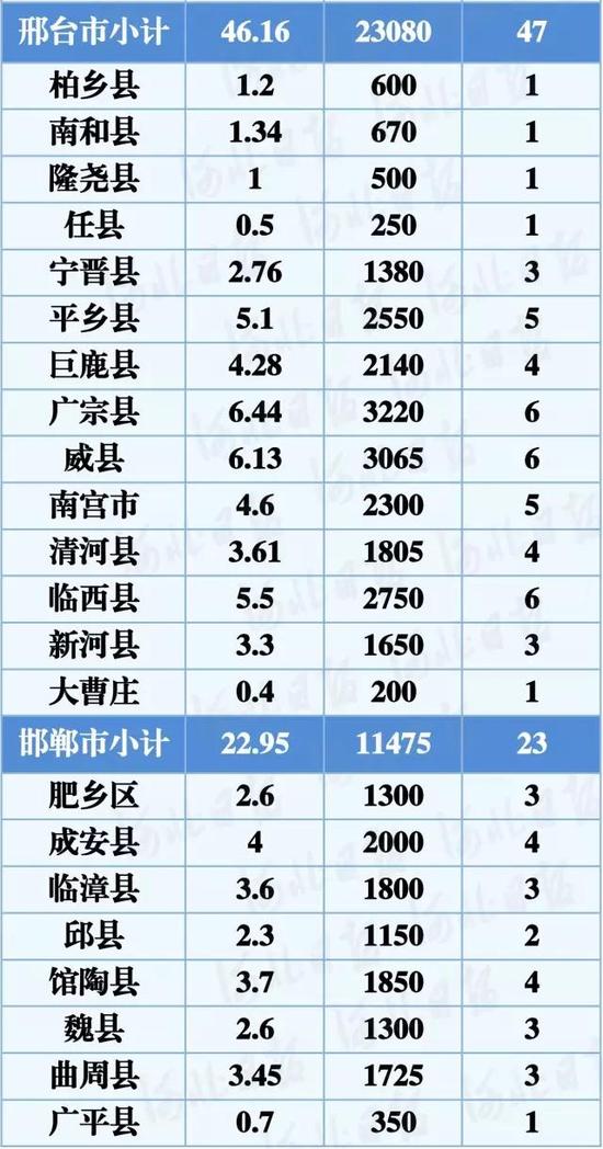 冬小麥節(jié)水穩(wěn)產配套技術項目每畝補助75元