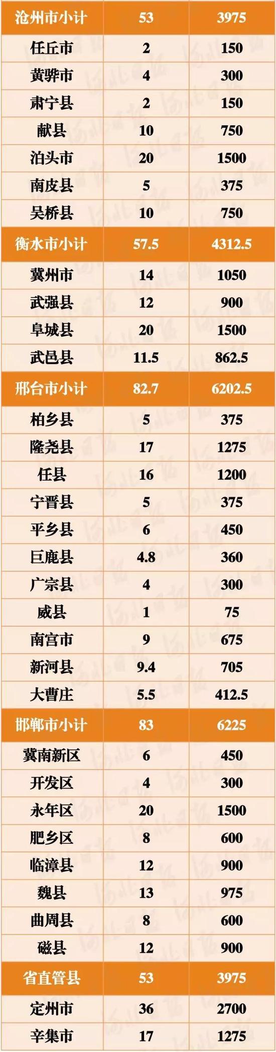 旱作雨養(yǎng)種植項目每畝補助800元