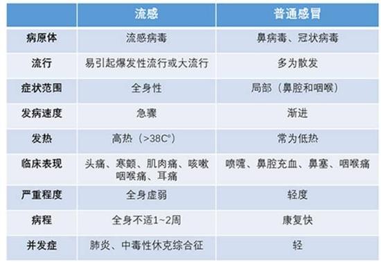 3。 輸液好得快