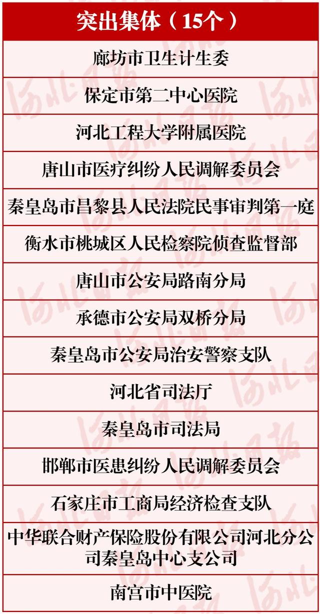 厲害了！河北這30個單位和個人要全國通報表揚