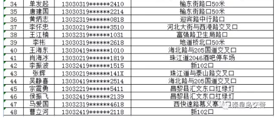 秦皇島這48人機(jī)動車駕駛證已被吊銷