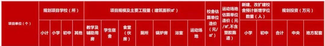 最新規(guī)劃公示！秦皇島新建+改擴建中小學(xué)名單來了！